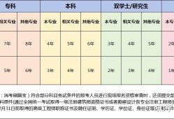 消防工程師報(bào)考條件什么學(xué)歷消防工程師報(bào)考條件什么學(xué)歷可以報(bào)