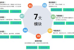 二級建造師網絡繼續教育平臺二級建造師網絡培訓