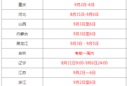 吉林一級消防工程師準考證打印2021年吉林省一級消防工程師報名時間