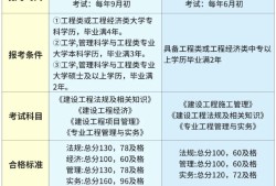 一建和安全工程師能不在一個單位,一建和安全工程師一起準備考試