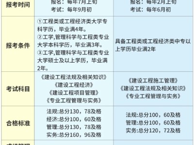 一建和安全工程師能不在一個單位,一建和安全工程師一起準(zhǔn)備考試