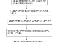 注冊一級建造師延續注冊,注冊一級建造師延續注冊時間