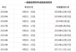 一級建造師成績查詢,一級建造師成績