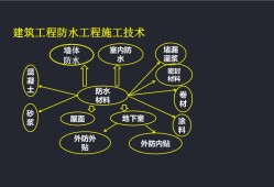 建筑防水工程現場檢測技術規范,建筑防水工程