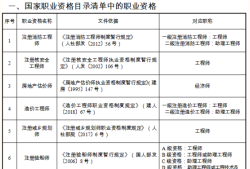 安全工程師是干什么的?安全工程師是什么職稱