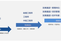 有結(jié)構(gòu)工程師證能找到工作嗎結(jié)構(gòu)工程師只能在一家機構(gòu)任職