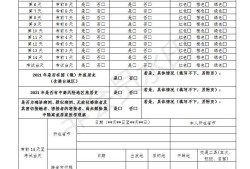 注冊安全工程師知識點,注冊安全工程師知識點太多怎么辦