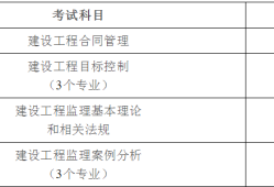 注冊(cè)巖土工程師考幾天,注冊(cè)巖土工程師考試幾個(gè)小時(shí)