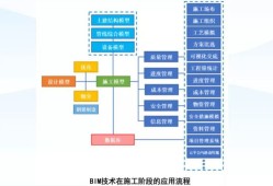 bim應用工程師和bim工程師有區別嗎BIM應用工程師是建筑行業