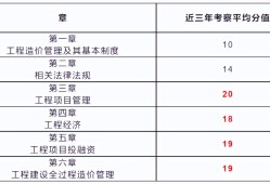 造價工程師考試報名網站官網造價工程師考試報名網站