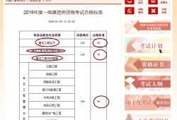 一級建造師報名成績公布的簡單介紹