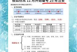 一級安全工程師報名時間一級安全工程師證