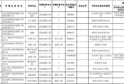 監理工程師初始注冊公示的簡單介紹