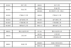 一級建造師那個專業含金量高,一級建造師哪個專業好