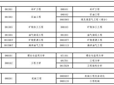 一級建造師那個專業含金量高,一級建造師哪個專業好