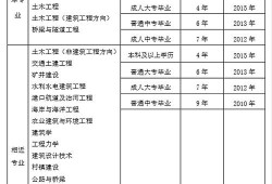 一級結構工程師基礎考試科目報名一級結構工程師報名要求