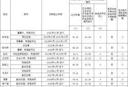 國(guó)資委公布94家建筑工程央企負(fù)責(zé)人年薪！