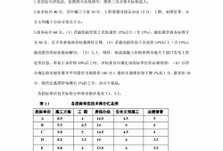 一級(jí)造價(jià)工程師各科考試題型,一級(jí)造價(jià)工程師試卷題型