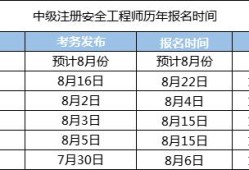 貴州省注冊巖土工程師報名時間,貴州巖土工程師考試時間