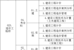 造價工程師考試科目分數造價工程師考試及格線