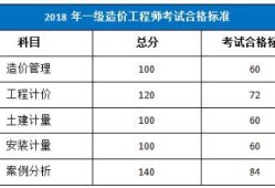 造價工程師科目考試時間造價工程師科目