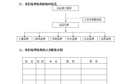 結構工程師崗位職責優化結構工程師的崗位職責