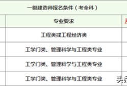 今年一級建造師什么時候報名今年一級建造師啥時候考試