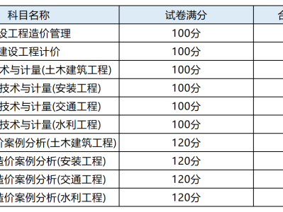 山西造價工程師報名入口,山西造價員管理信息網