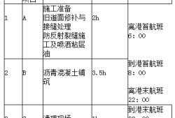 一級建造師民航機場工程真題及答案,一級建造師民航機場工程真題