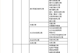 2017年注冊(cè)巖土工程師報(bào)名2020年注冊(cè)巖土工程師考試規(guī)范