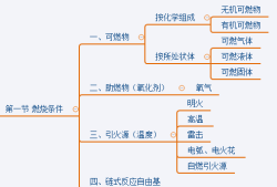 一級消防工程師考試大綱,2021一級消防工程師考試科目