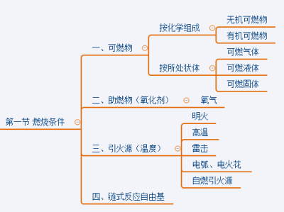 一級消防工程師考試大綱,2021一級消防工程師考試科目