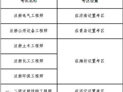 廣西巖土工程師哪里報名時間,廣西巖土工程勘察鉆探考試答案