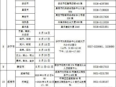 二級建造師變更需要哪些資料,二級建造師變更注冊流程和所需材料