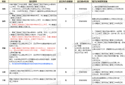 二級建造師市政模擬題,二級建造師市政模擬題及答案