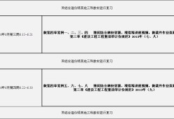 2021年一級造價工程師案例真題,造價工程師案例6分值