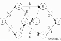 一級建造師答題卡一級建造師答案交流