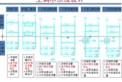 暖通空調論壇暖通空調論壇網站