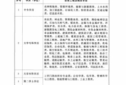 廣東省注冊安全工程師考試報名時間廣東省注冊安全工程師考試