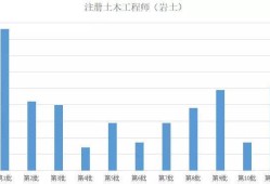 結構設計工程師是什么專業(yè),結構設計工程師待遇