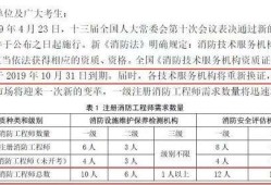 注冊消防工程師要多少錢考一門注冊消防工程師要多少錢考