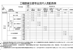 巖土工程師市場掛價,巖土工程師市場需求量大嗎