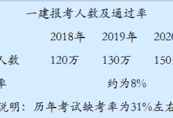 一級建造師上什么一級建造師什么時候發(fā)證書