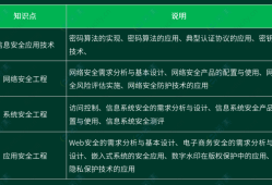 信息安全工程師是干嘛的,信息安全工程師pdf