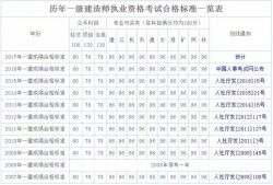 2019年二建考試時間表,2019年上海一級建造師考試時間