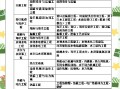 一級建造師幾年能考,一級建造師幾年能考下來