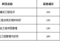 一級建造師及格線,二建證一年能掛多少錢