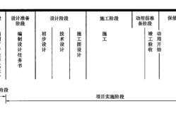 一級建造師培訓學校排名,一級建造師學校