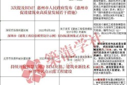 bim工程師證書屬于什么證書bim工程師證書解析