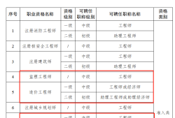 一級建造師報考學歷要求,一級建造師有沒有學歷要求